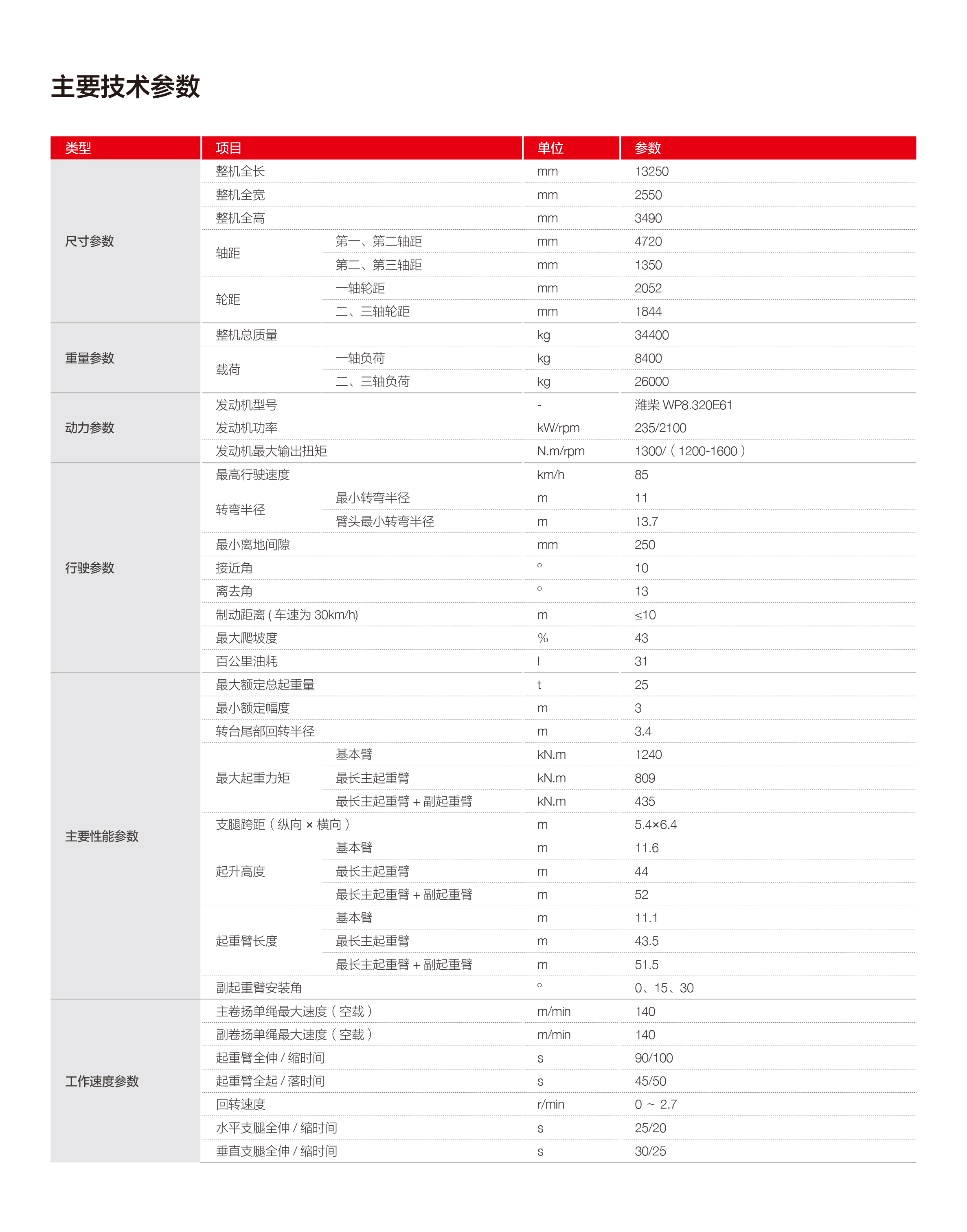 STC250C5II-6参数.jpg