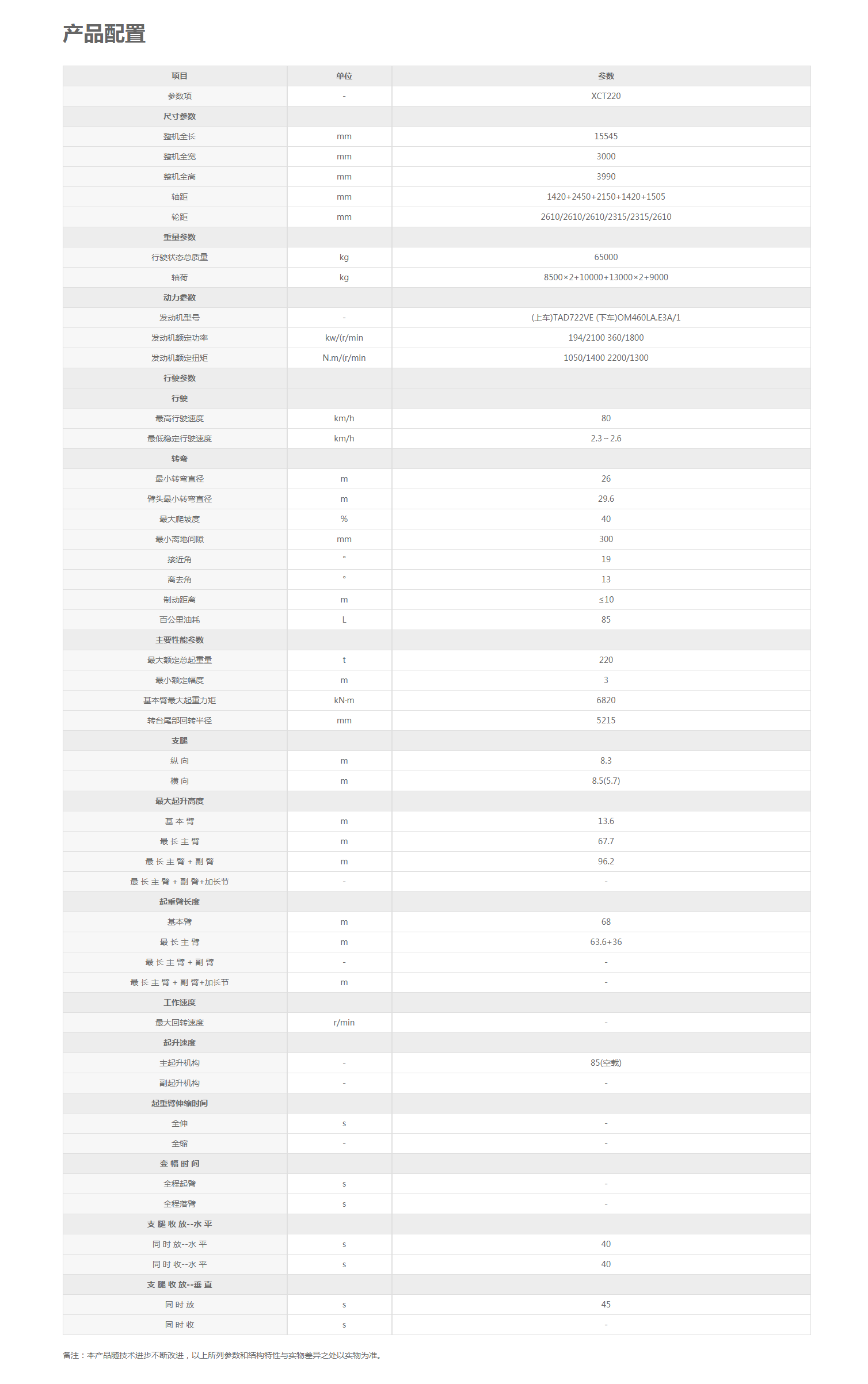 XCT220-汽车起重机-起重机械-徐工产品站.png