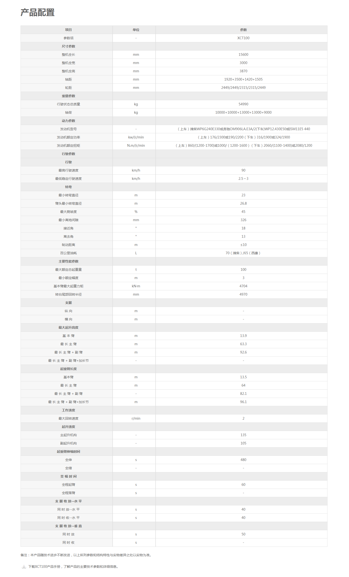 XCT100-汽车起重机-起重机械-徐工产品站.png