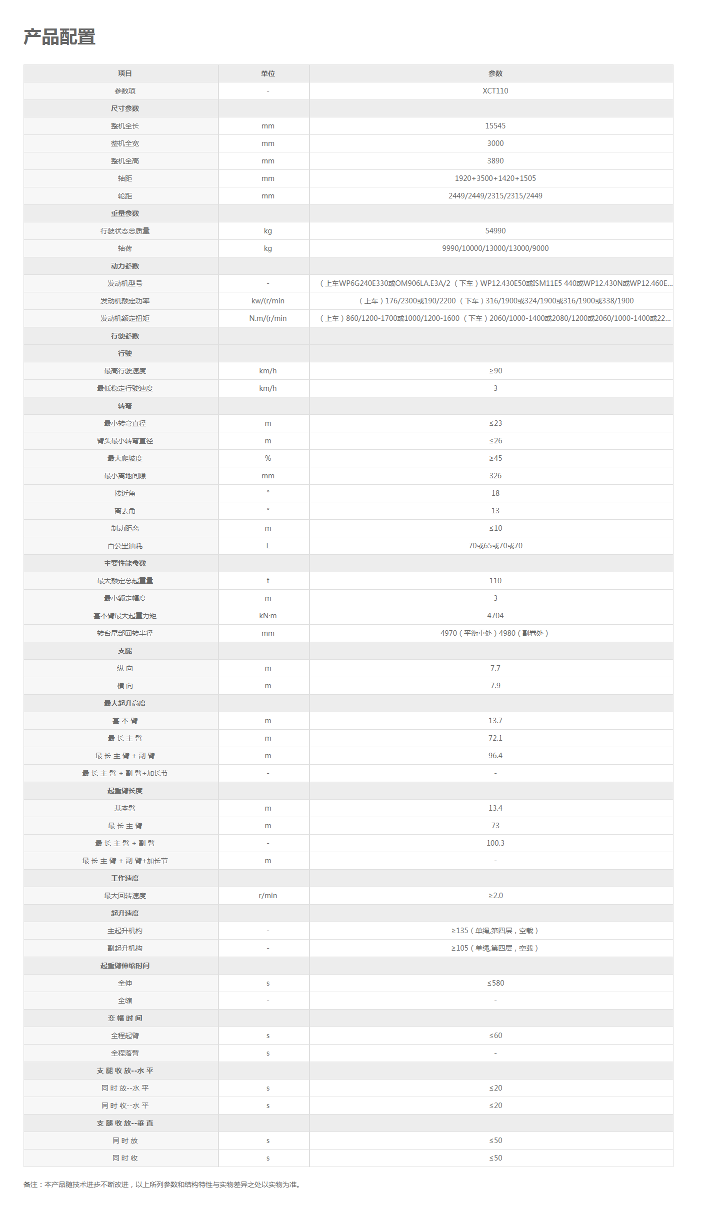 XCT110-汽车起重机-起重机械-徐工产品站.png